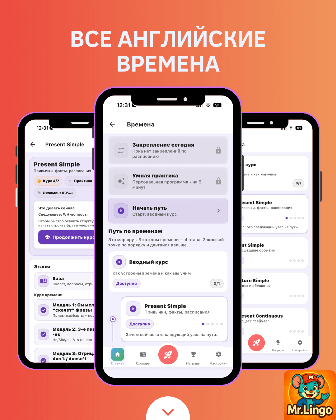 Все английские времена